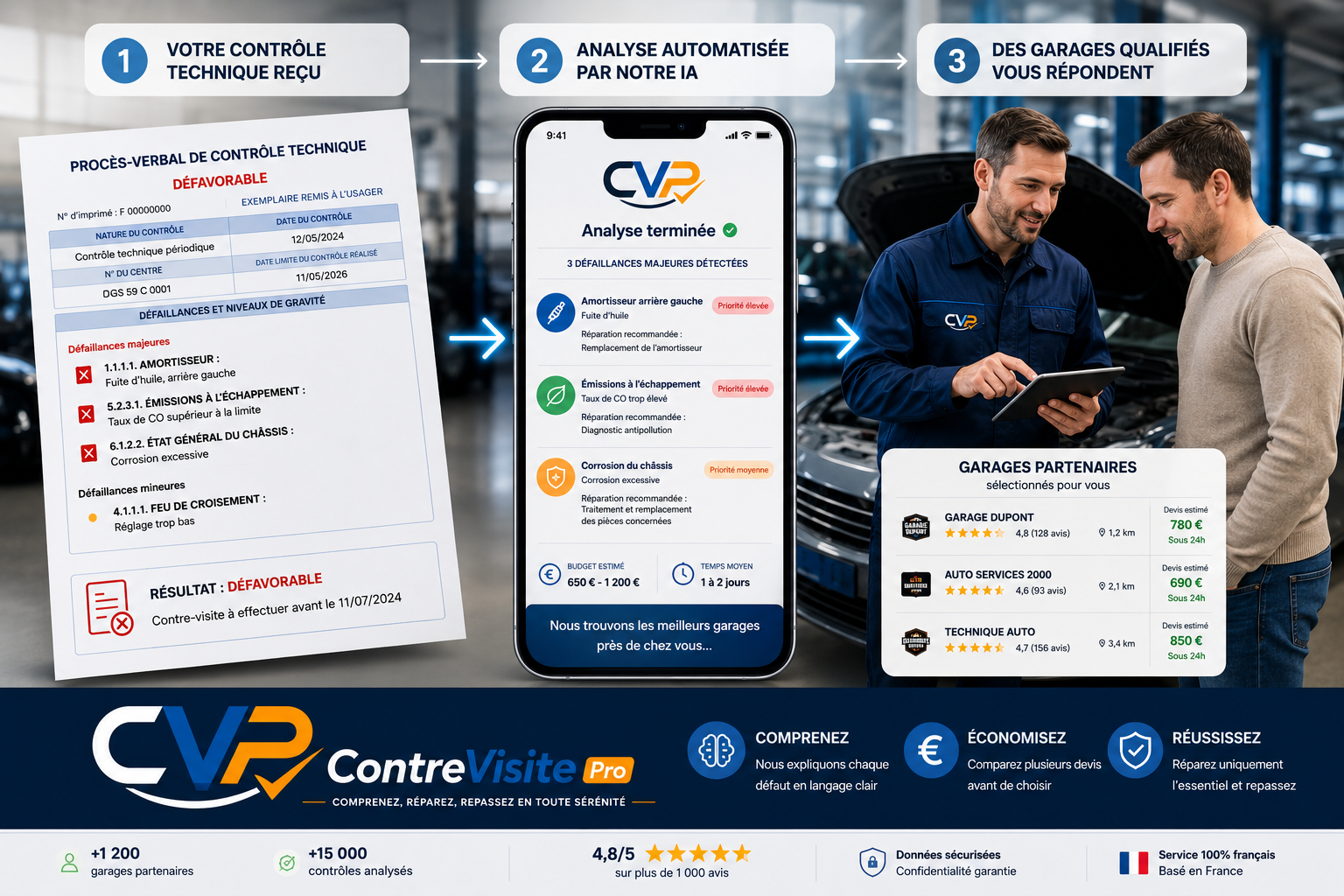 Parcours Contre Visite Pro avec analyse IA et garages partenaires